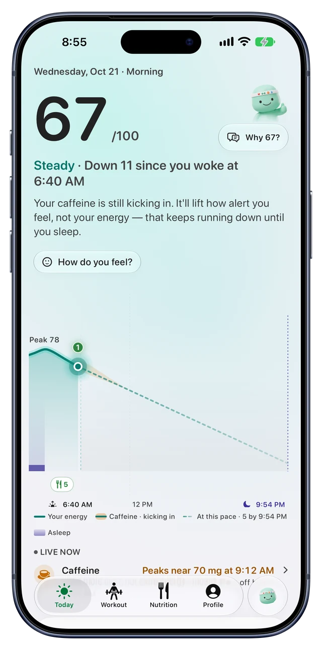 Reps Today screen on a Wednesday morning: an energy score of 67 out of 100, marked Steady and down 11 since waking, with a note that caffeine lifts alertness but not energy, and the day's energy curve