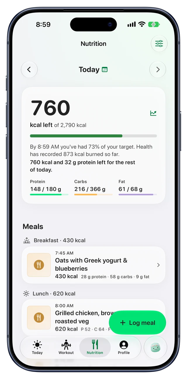 Reps nutrition for today: 760 kcal left of 2,790, protein, carbs and fat against target, and logged breakfast and lunch