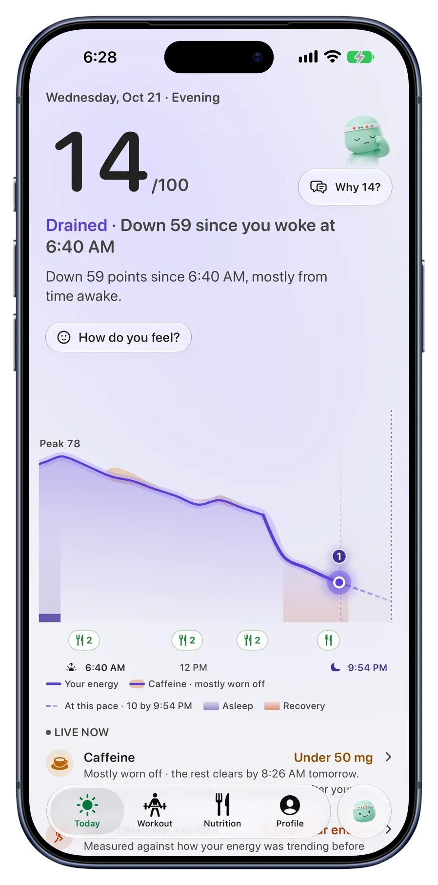 The Reps Today screen in the evening: energy at 14 out of 100, with the whole day's curve showing meals, caffeine, a short nap after lunch and the drop from an afternoon strength session